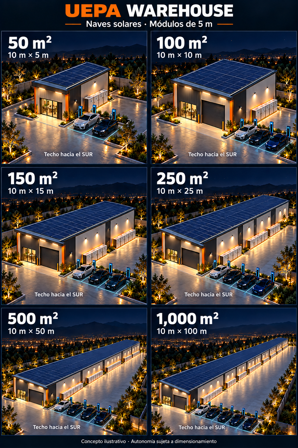 Ilustración nocturna de seis naves de 50, 100, 150, 250, 500 y 1,000 metros cuadrados con techos de una sola agua, paneles solares, baterías, cargadores para vehículos eléctricos y luces LED